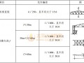 10.3  安装和校正