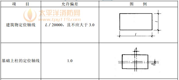 建筑物定位轴线、基础上柱的定位轴线和标高、