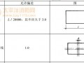 11.2  基础和支承面