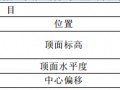 12.2  支承面顶板和支承垫块