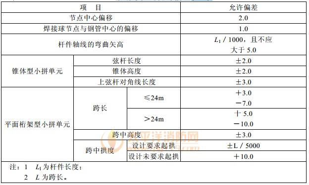 小拼单元的允许偏差(mm)