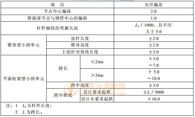 小拼单元的允许偏差(mm) 