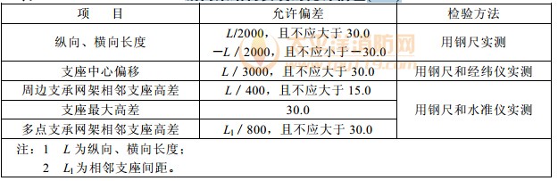 钢网架结构安装的允许偏差(mm)