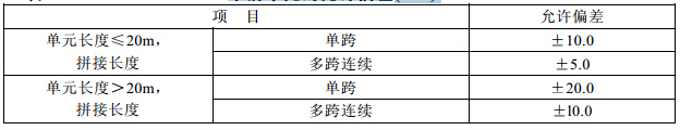 中拼单元的允许偏差(mm)