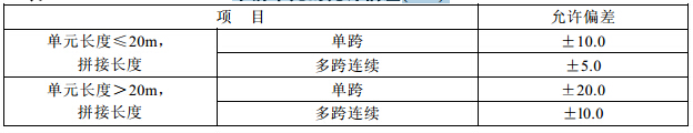 中拼单元的允许偏差(mm) 