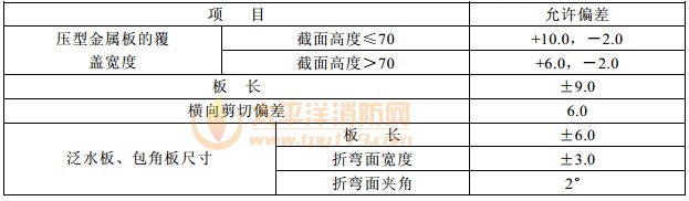 压型金属板施工现场制作的允许偏差(mm)