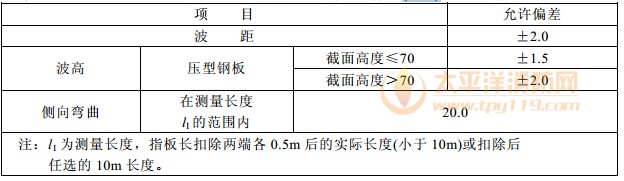 压型金属板的尺寸允许偏差(mm)