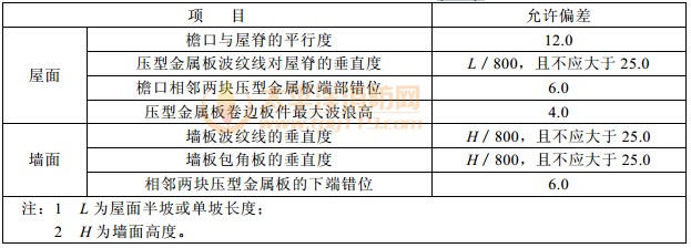 压型金属板安装的允许偏差(mm) 