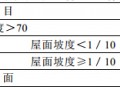 13.3  压型金属板安装