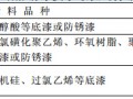 14.2  钢结构防腐涂料涂装