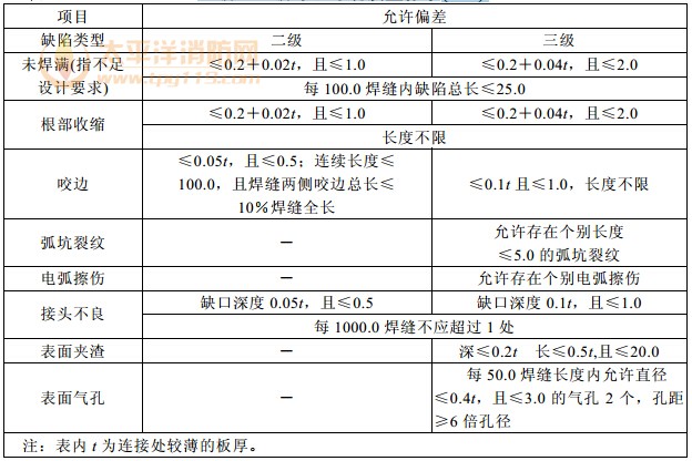 二级、三级焊缝外观质量标准(mm) 