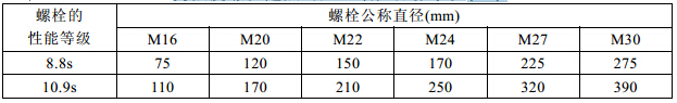 高强度螺栓连接副施工预拉力标准值(kN) 