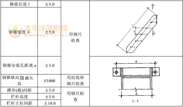 钢平台、钢梯和防护钢栏杆外形尺寸的允许偏差(mm