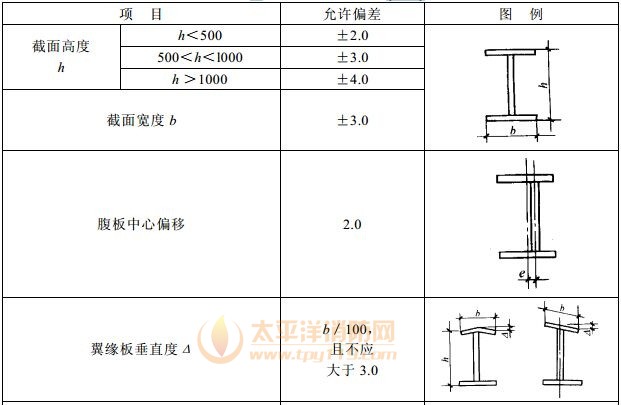 焊接H型钢的允许偏差(mm)