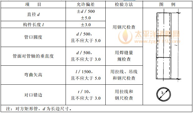 钢管构件外形尺寸的允许偏差(mm)