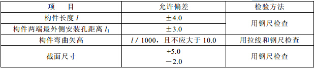墙架、檩条、支撑系统钢构件外形尺寸的允许偏差(mm) 