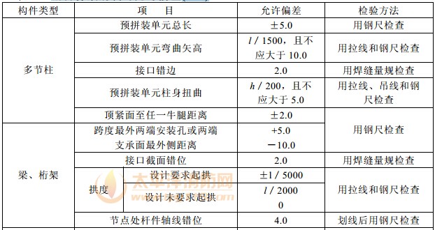 钢构件预拼装的允许偏差(mm)