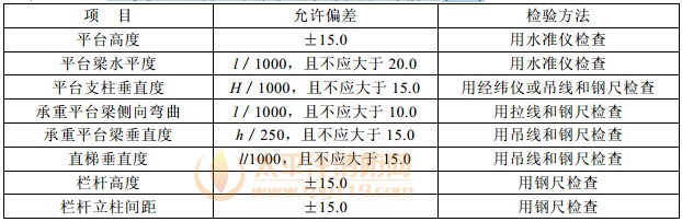 钢平台、钢梯和防护栏杆安装的允许偏差(mm)