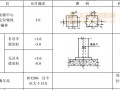 附录E  钢结构安装的允许偏差