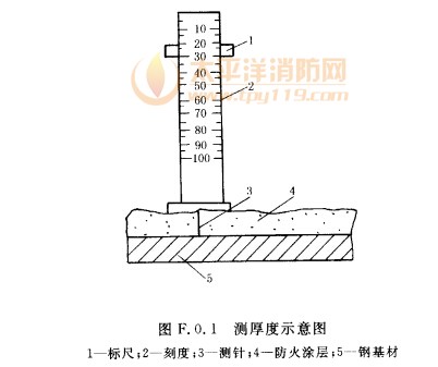 测厚度示意间图