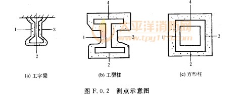 测点示意科