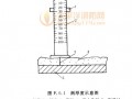 附录F  钢结构防火涂料涂层厚度测定方法