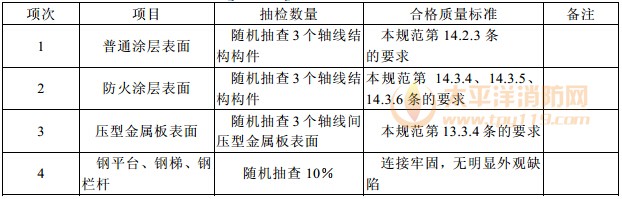 钢结构分部(子分部)工程观感质量检查项目