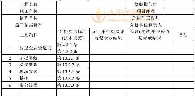 钢结构(压型金属板)分项工程检验批质量验收记录