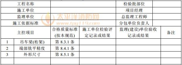 钢结构(构件组装)分项工程检验批质量验收记录