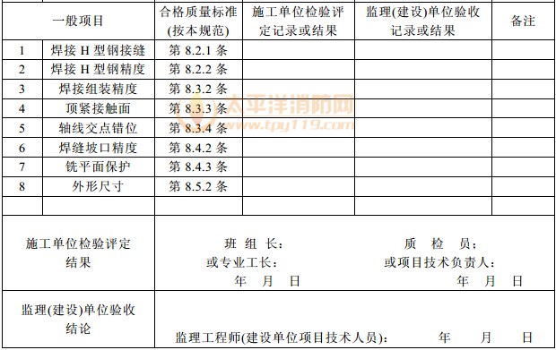 钢结构(高强度螺栓连接)分项工程检验批质量验收记录