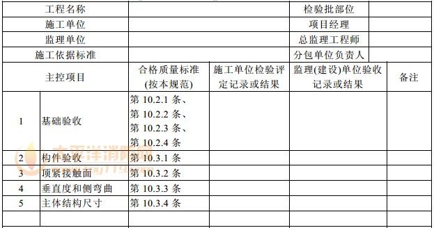 钢结构(单层结构安装)分项工程检验批质量验收记录