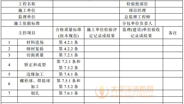 钢结构(零件及部件加工)分项工程检验批质量验收记录