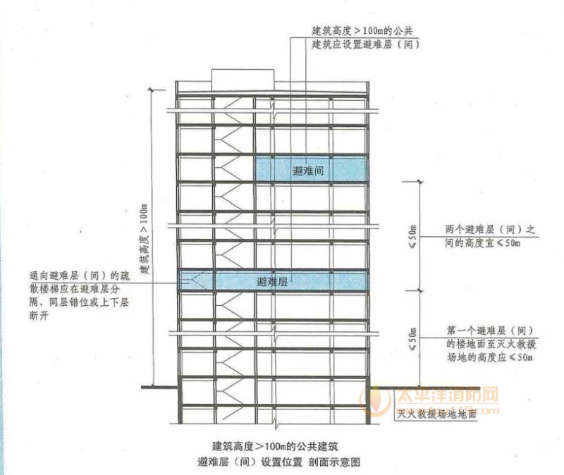 通向避难层（间）的疏散楼梯应在避难层分隔、同层错位或上下层断开