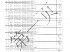 【实操成绩】辽宁16年-2017年建构筑物消防员实操考试成绩公示（12.20-01.04）