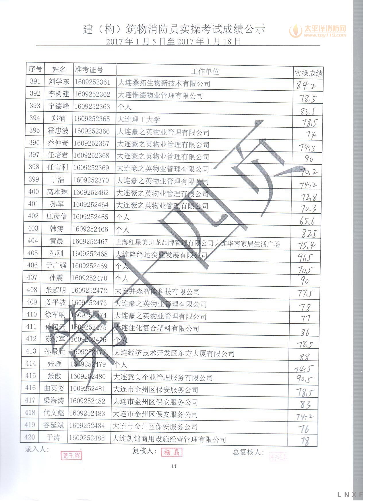 2017年建（构）筑物消防员职业技能鉴定实操考试成绩公示（01.05-01.18）