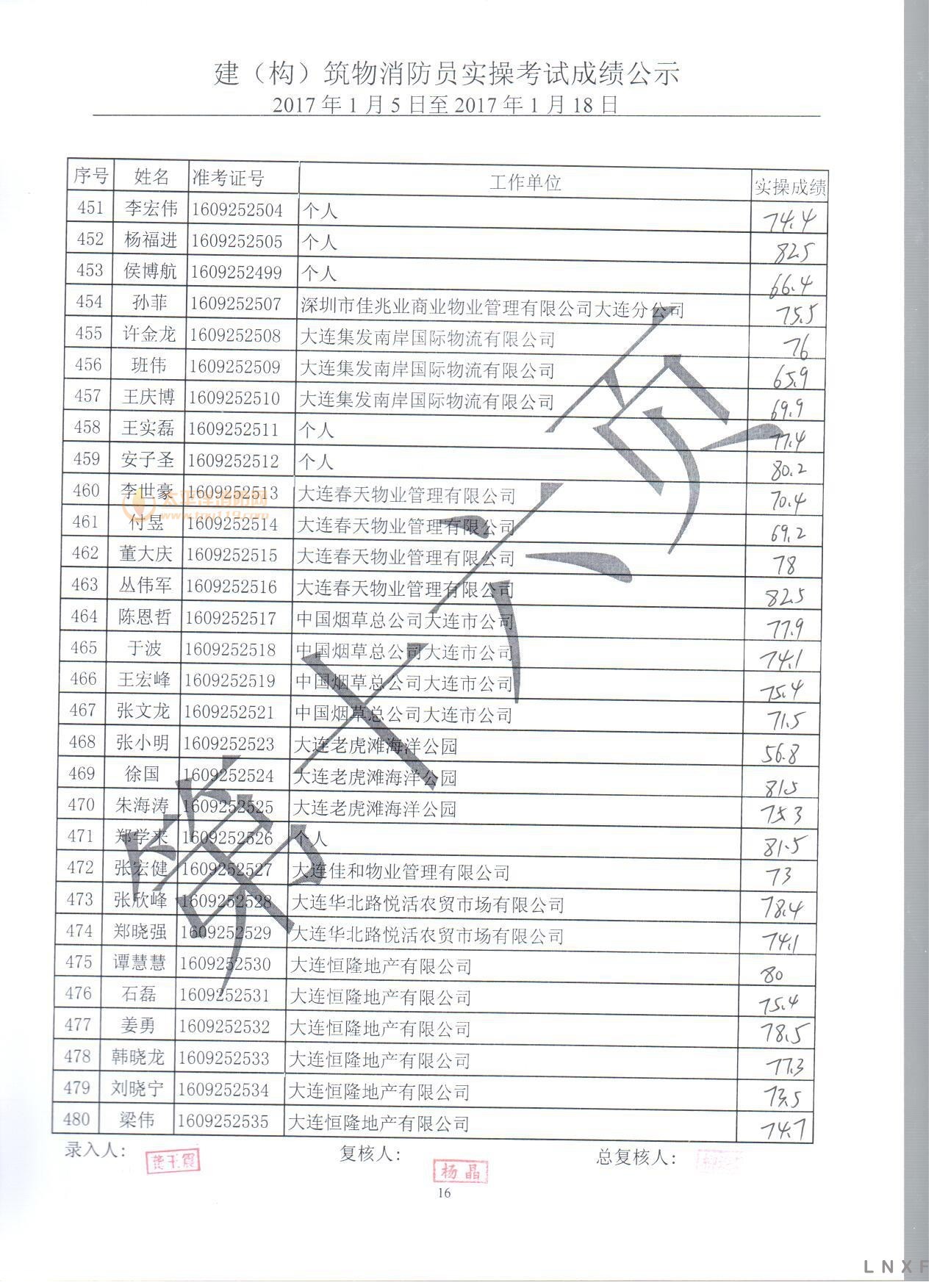 2017年建（构）筑物消防员职业技能鉴定实操考试成绩公示（01.05-01.18）