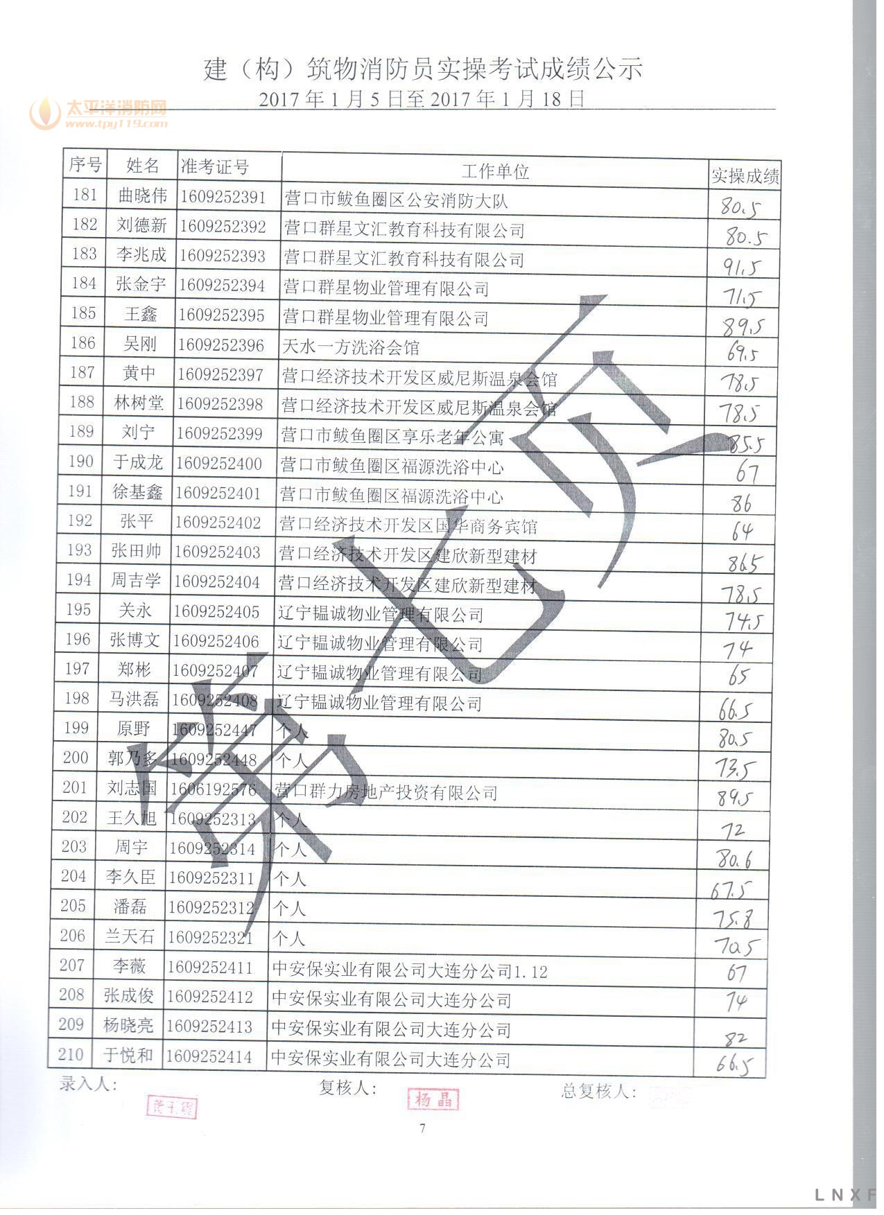 2017年建（构）筑物消防员职业技能鉴定实操考试成绩公示（01.05-01.18）