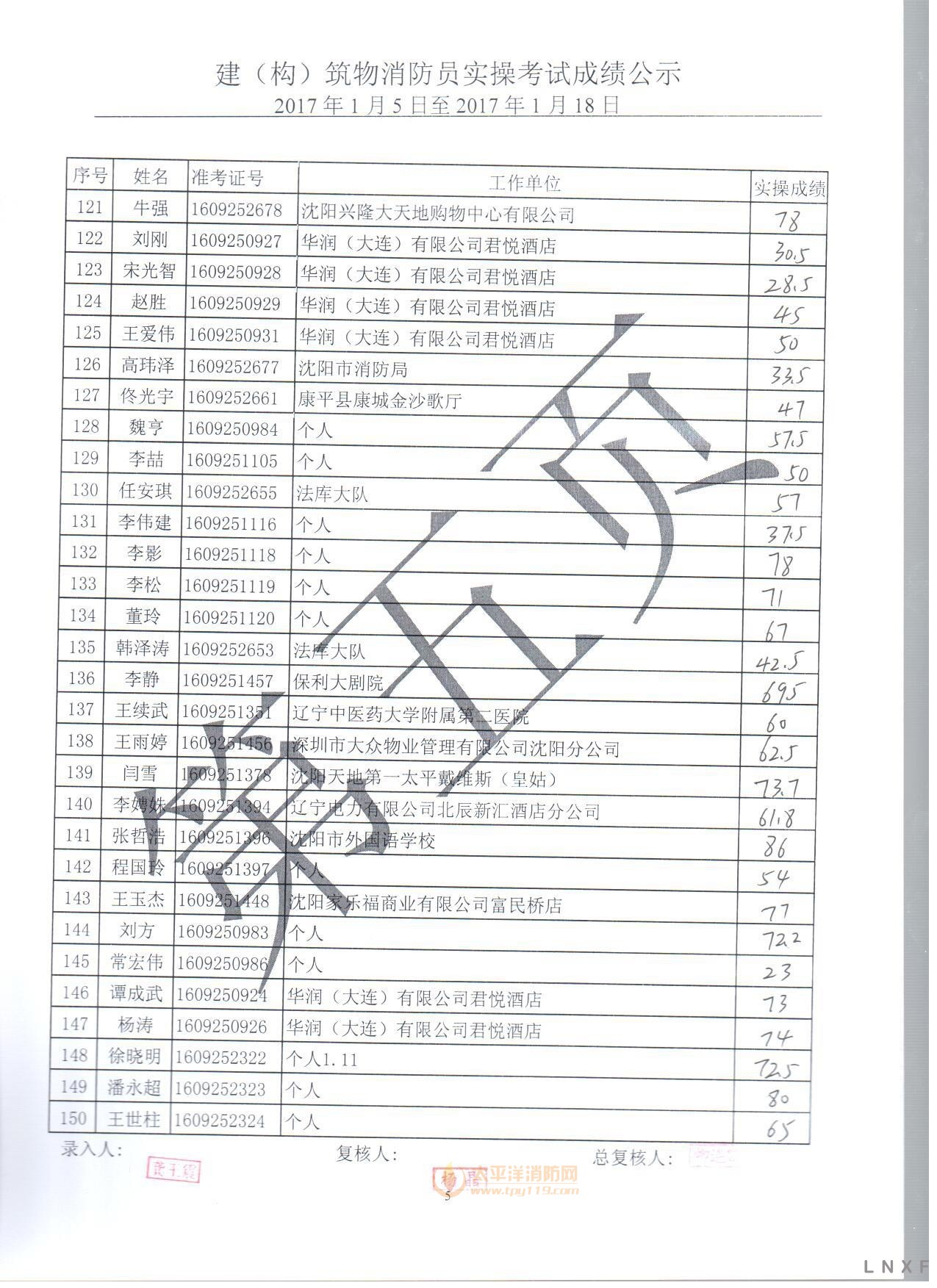 2017年建（构）筑物消防员职业技能鉴定实操考试成绩公示（01.05-01.18）