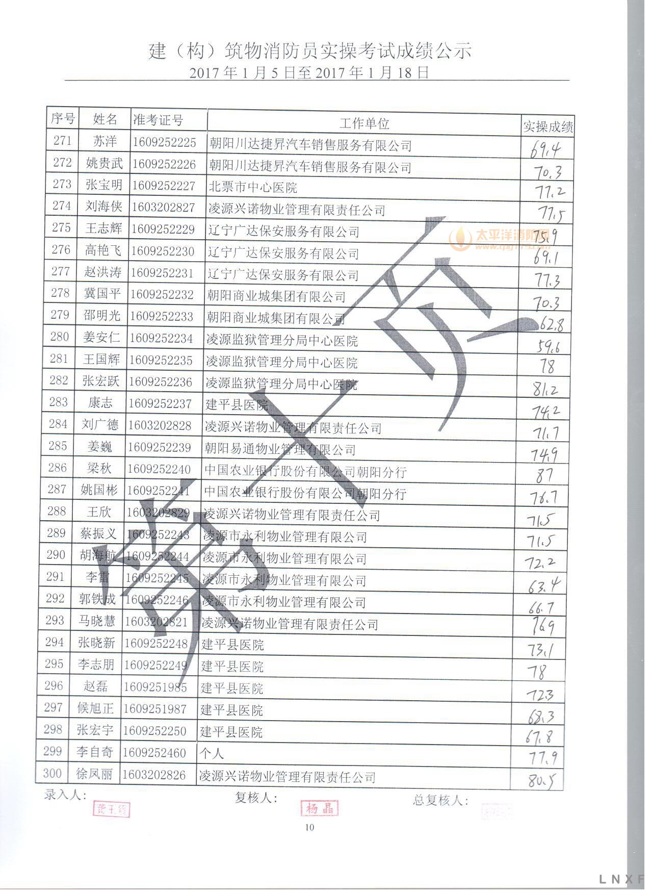 2017年建（构）筑物消防员职业技能鉴定实操考试成绩公示（01.05-01.18）