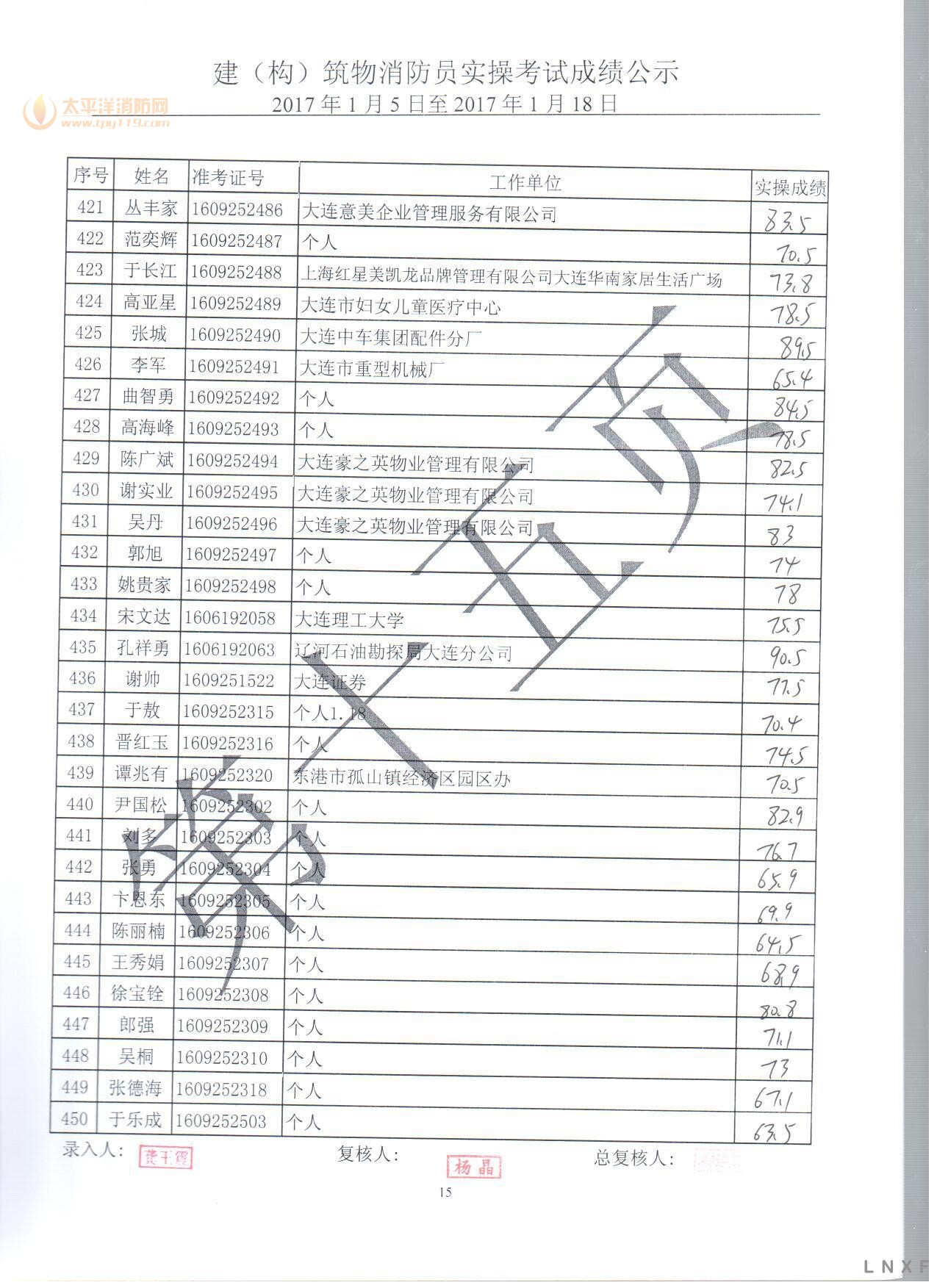 2017年建（构）筑物消防员职业技能鉴定实操考试成绩公示（01.05-01.18）