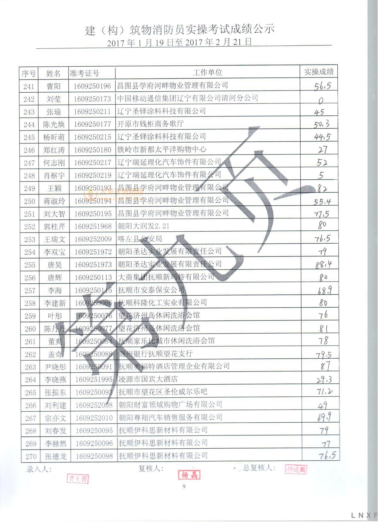 辽宁2017年建构筑物消防员职业技能鉴定实操考试成绩公示（01.19-02.21）