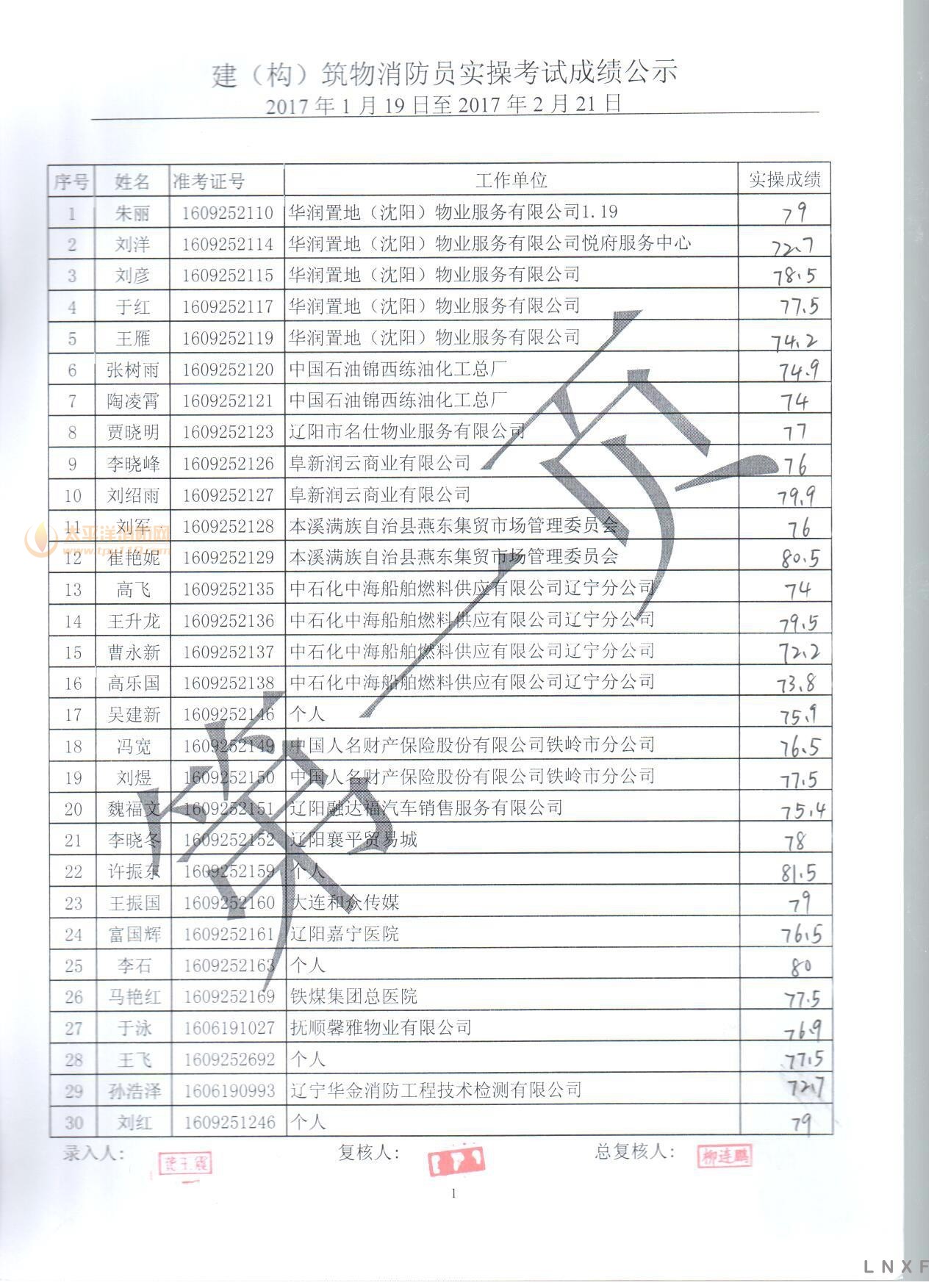 辽宁2017年建构筑物消防员职业技能鉴定实操考试成绩公示（01.19-02.21）