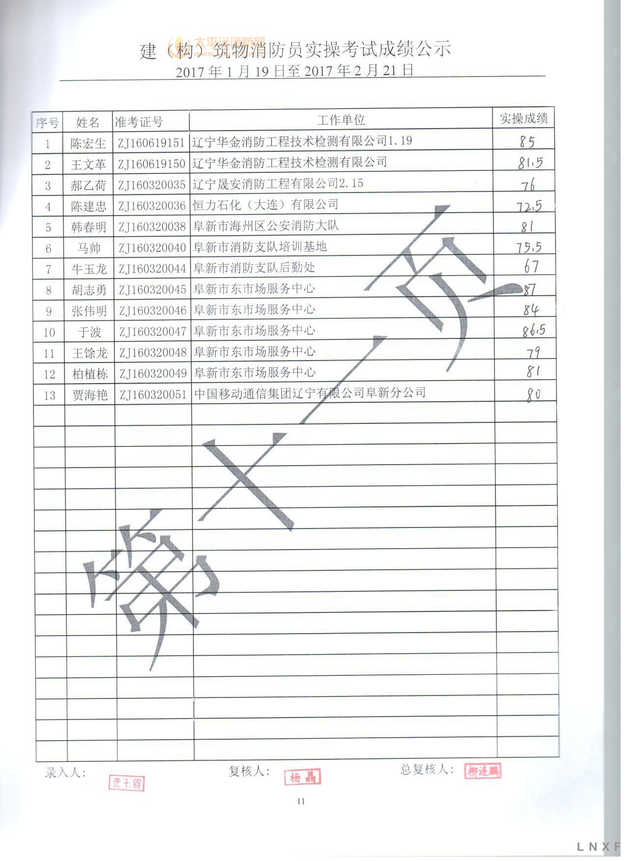 辽宁2017年建构筑物消防员职业技能鉴定实操考试成绩公示（01.19-02.21）