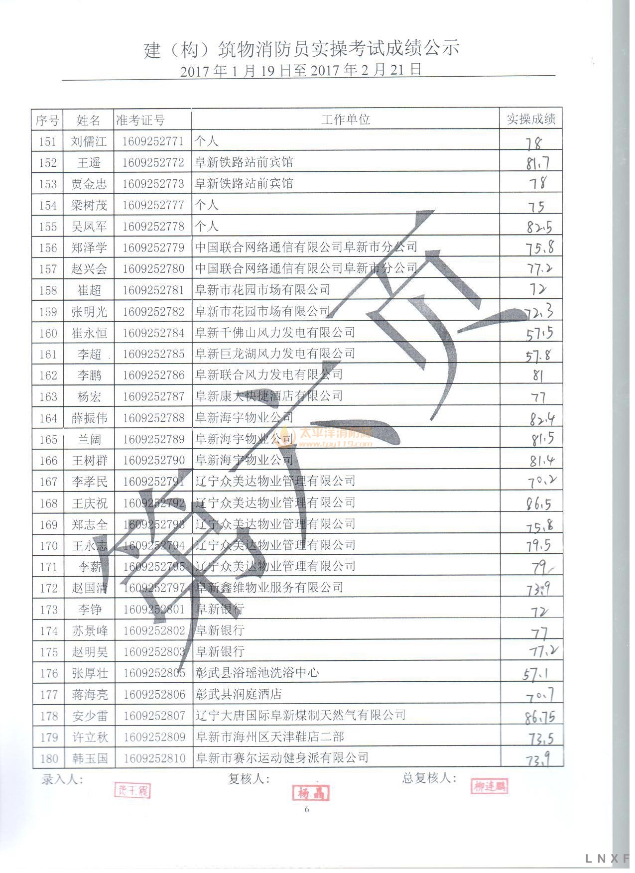 辽宁2017年建构筑物消防员职业技能鉴定实操考试成绩公示（01.19-02.21）