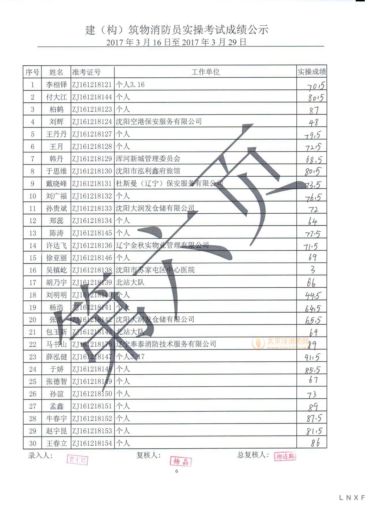 辽宁2017年建构筑物消防员（3.16-03.29）实操考试成绩公示
