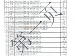 【实操成绩】辽宁2017年建构筑物消防员（3.16-03.29）实操考试成绩公示