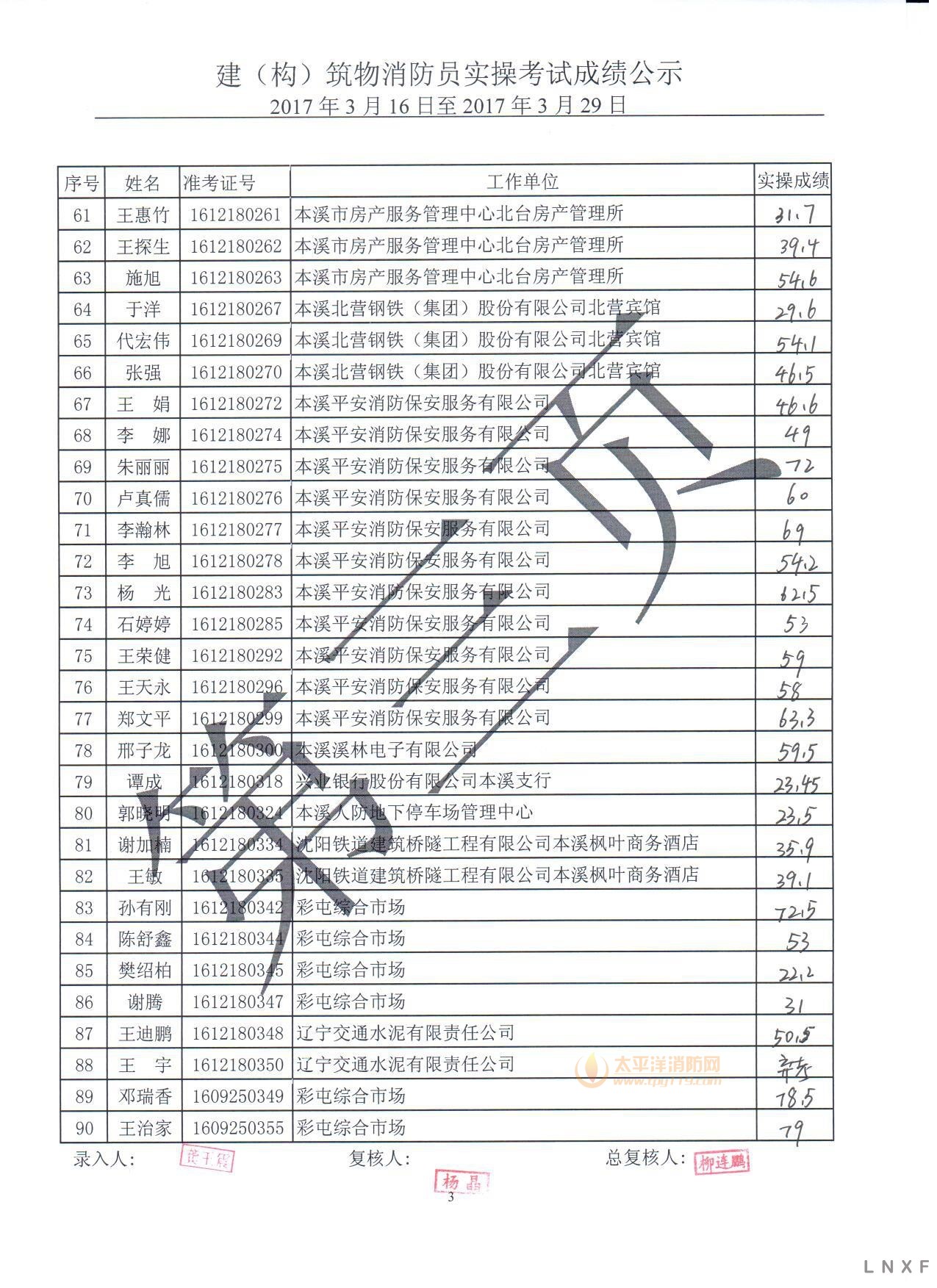 辽宁2017年建构筑物消防员（3.16-03.29）实操考试成绩公示