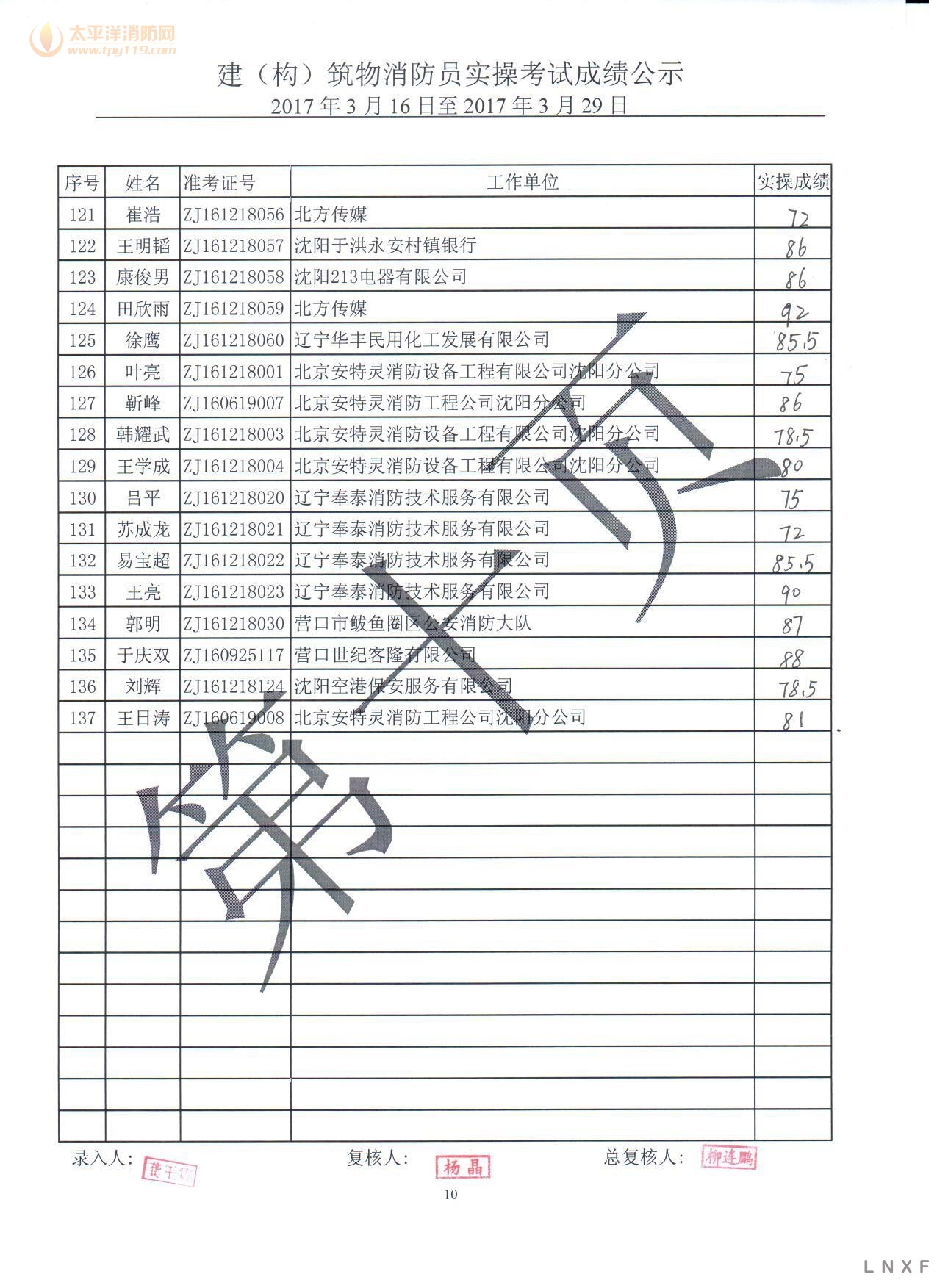 辽宁2017年建构筑物消防员（3.16-03.29）实操考试成绩公示