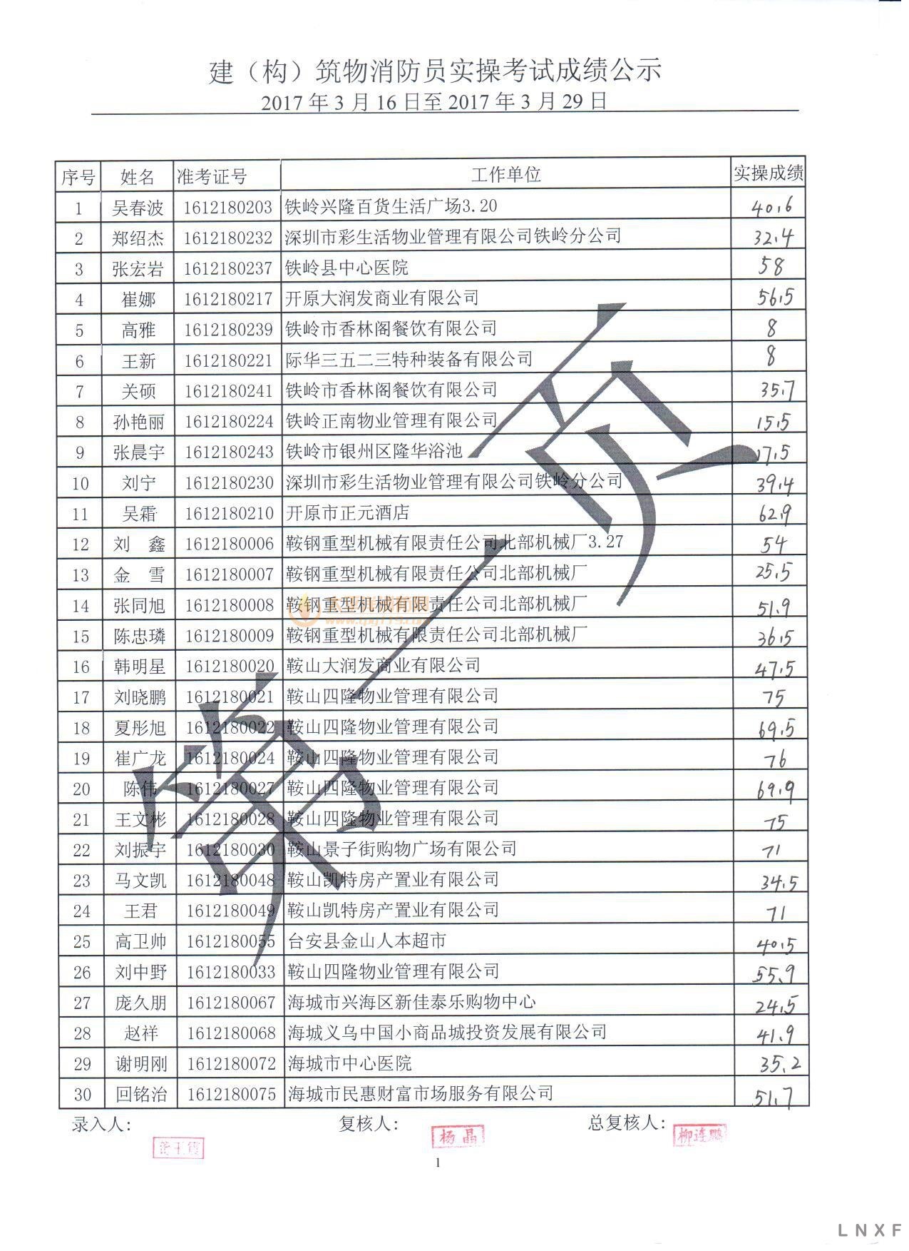 辽宁2017年建构筑物消防员（3.16-03.29）实操考试成绩公示