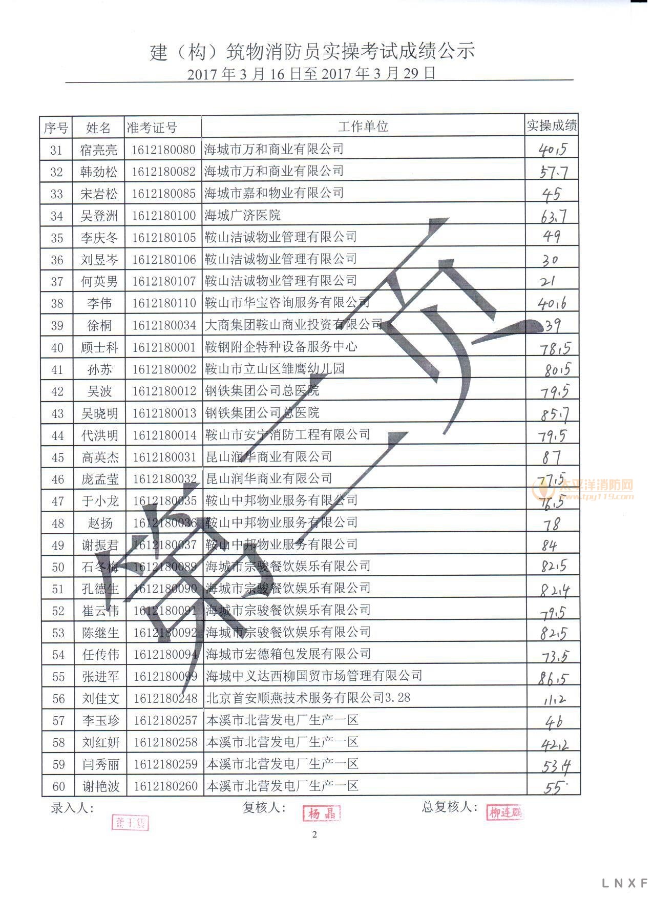 辽宁2017年建构筑物消防员（3.16-03.29）实操考试成绩公示